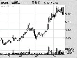 信雅達(dá)（600571） 深耕軟件外包服務(wù)，打造國家重點(diǎn)軟件企業(yè)基地