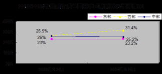 2011年12月我國軟件產業平穩增長 軟件外包服務展現活力