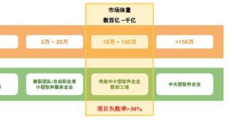 聯創工場CEO劉猷韜 中小規模軟件服務模式變革大幕拉開，軟件外包服務迎來新范式