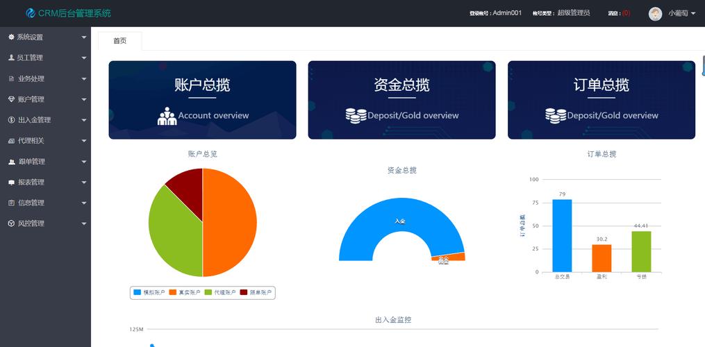 企業(yè)信息化管理解決方案 CRM、OA、ERP與進(jìn)銷(xiāo)存系統(tǒng)的定制開(kāi)發(fā)