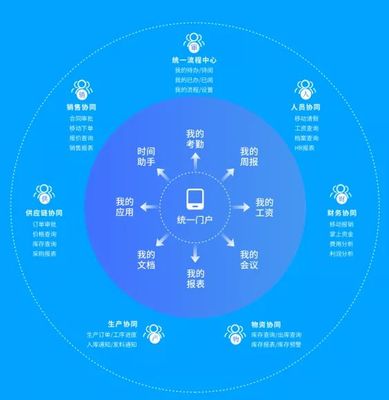 云之家如何實(shí)現(xiàn)OA與ERP一體化體驗(yàn)，賦能企業(yè)軟件開(kāi)發(fā)