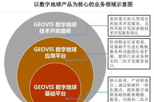 科創板受理企業透析 中科星圖——天眼概念股崛起，二股東中科曙光賦能企業軟件開發